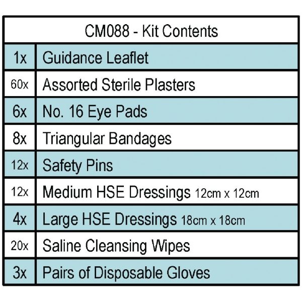 50 person first aid kit