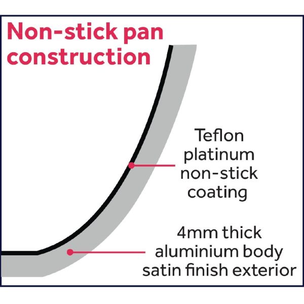 Size: 200(Ø)mm. Induction Compatible
