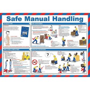 Manual Handling Poster