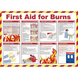 First Aid for Burns Guide