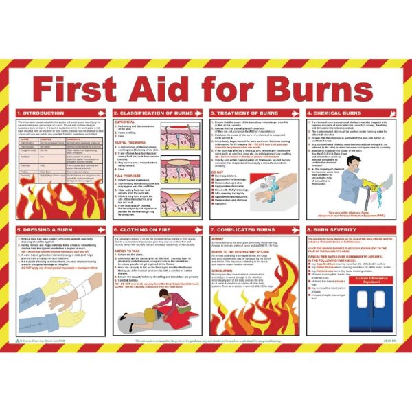 First Aid for Burns Guide